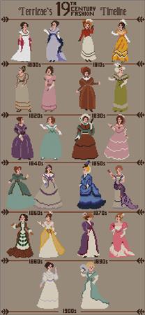 click here to view larger image of 19th Century Fashion Sampler (chart)
